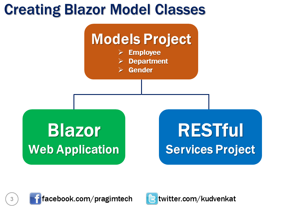 why use .net standard class library